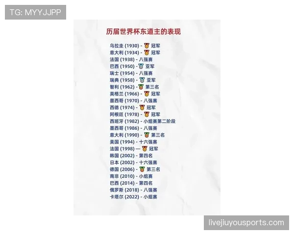 2026世界杯东道主自动晋级规则是否发生变化